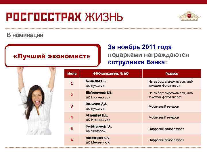 В номинации    За ноябрь 2011 года  «Лучший экономист»  