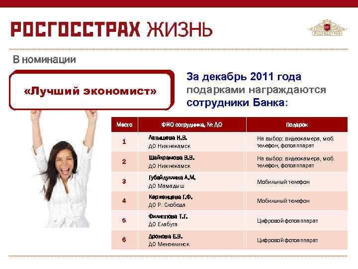 В номинации      За декабрь 2011 года  «Лучший экономист»