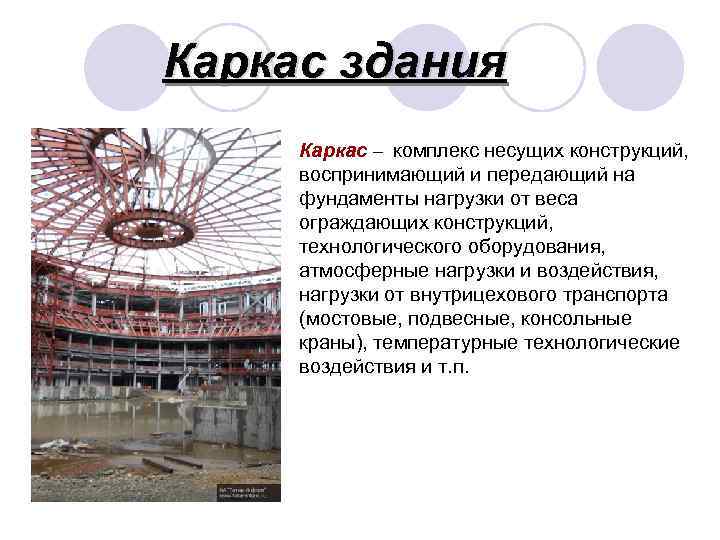 Каркас здания Каркас – комплекс несущих конструкций,  воспринимающий и передающий на  фундаменты