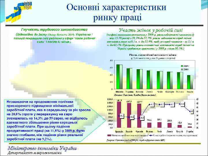      Основні характеристики      ринку праці