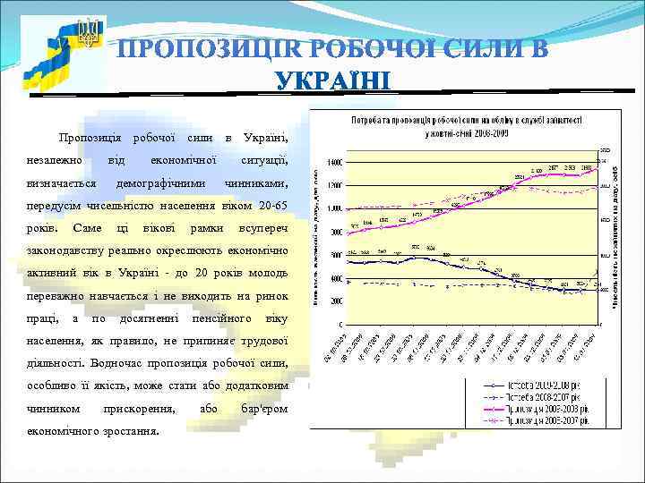    Пропозиція  робочої  сили  в  Україні, незалежно 