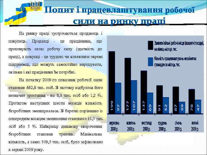      Попит і працевлаштування робочої     