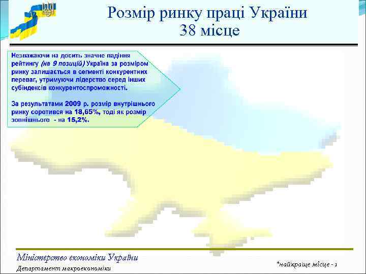     Розмір ринку праці України      