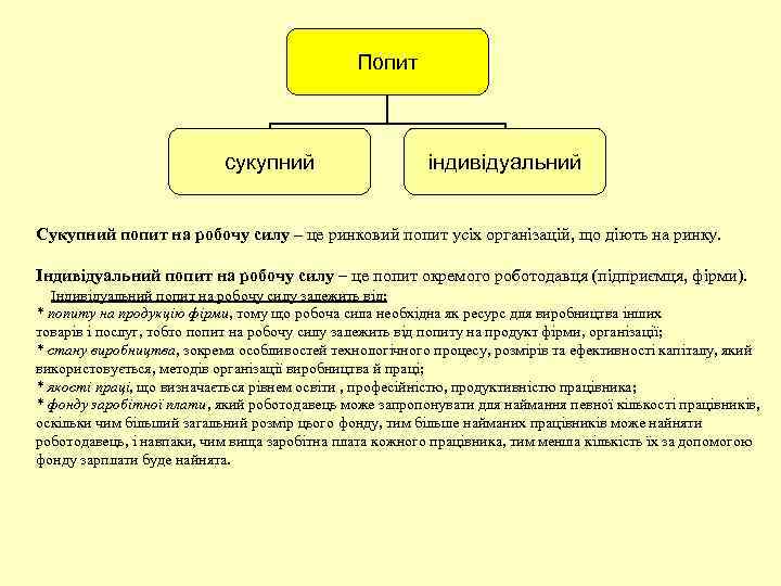      Попит      сукупний  