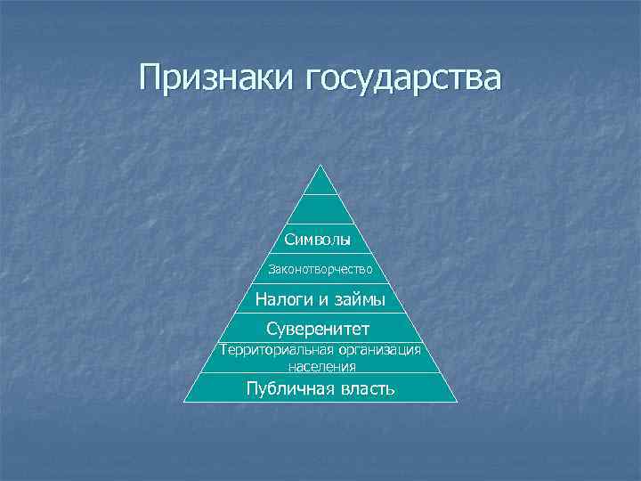 Признаки государства Символы Законотворчество Налоги и займы Суверенитет Территориальная организация населения Публичная власть 