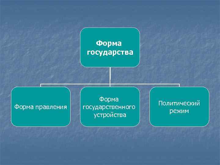 Форма правления и политический режим. Ливия форма правления. Армения форма государственного устройства. Форма государственного устройства и правления Ливии. Ливия форма правления и государственное устройство.