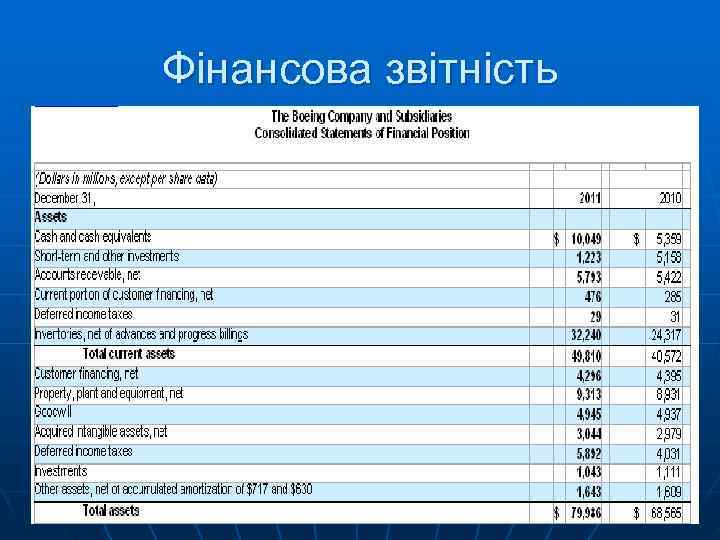 Фінансова звітність 