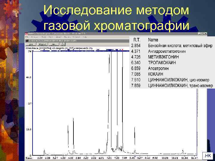 Исследование методом газовой хроматографии     НК 