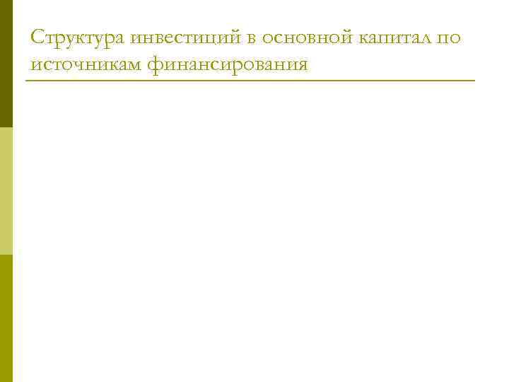 Структура инвестиций в основной капитал по источникам финансирования 