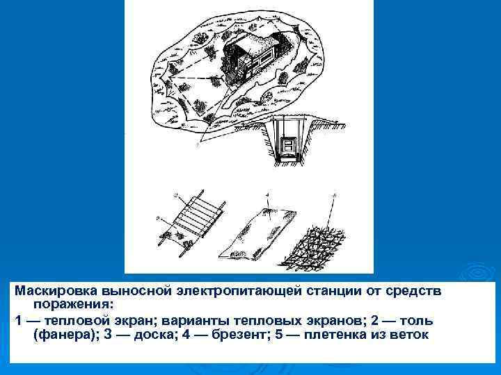 Маскировка выносной электропитающей станции от средств поражения: 1 — тепловой экран; варианты тепловых экранов;