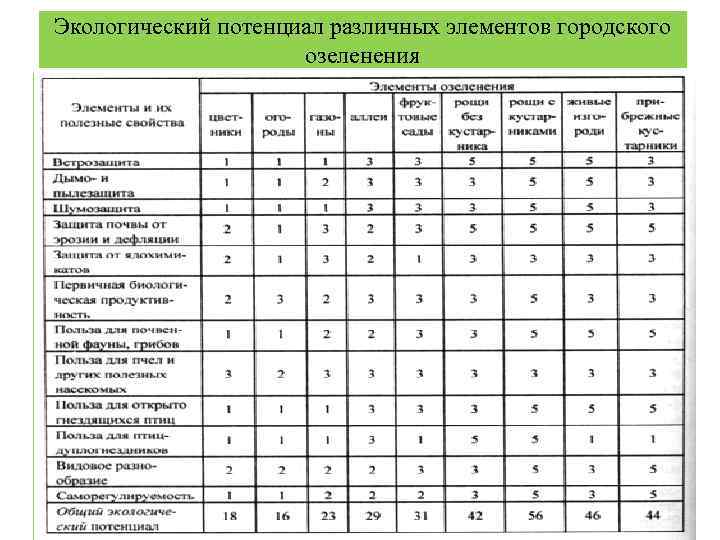 Ргау мсха экология и природопользование учебный план