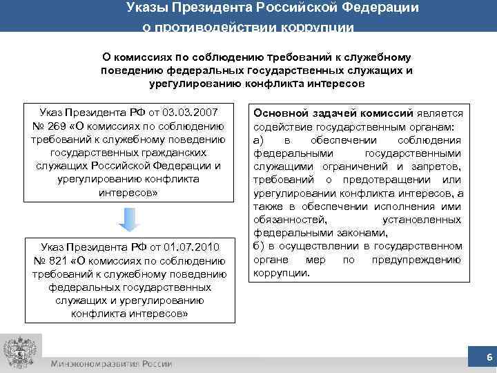     Указы Президента Российской Федерации    о противодействии коррупции