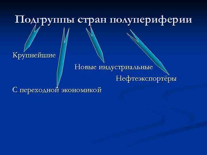 Подгруппы стран полупериферии Крупнейшие Новые индустриальные Подгруппы стран полупериферии Крупнейшие Новые индустриальные