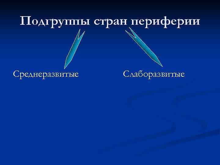 Подгруппы стран периферии Среднеразвитые Слаборазвитые Подгруппы стран периферии Среднеразвитые Слаборазвитые