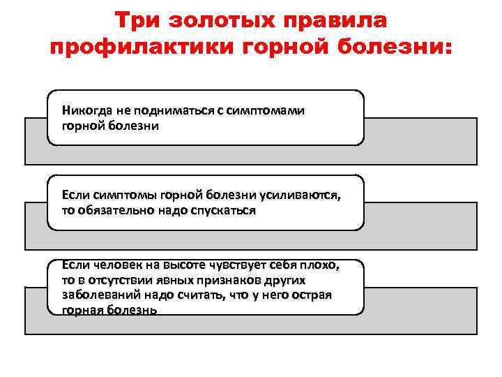 Три золотых правила профилактики горной болезни: Никогда не подниматься с симптомами горной болезни Если