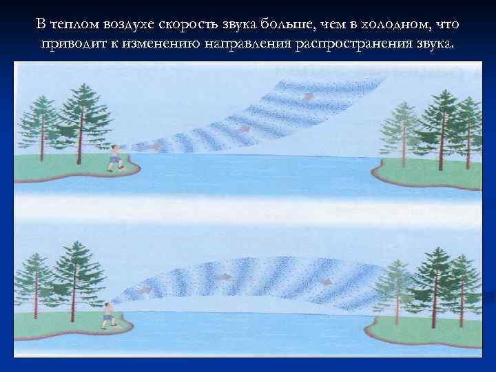 В теплом воздухе скорость звука больше, чем в холодном, что приводит к изменению направления
