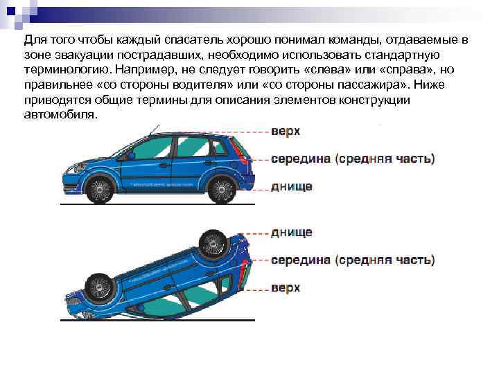 Для того чтобы каждый спасатель хорошо понимал команды, отдаваемые в зоне эвакуации пострадавших, необходимо