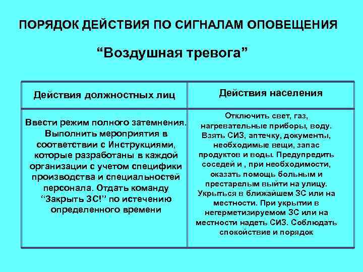 ПОРЯДОК ДЕЙСТВИЯ ПО СИГНАЛАМ ОПОВЕЩЕНИЯ    “Воздушная тревога”  Действия должностных лиц