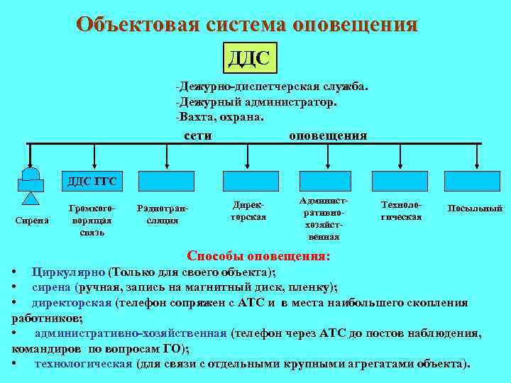    Объектовая система оповещения       ДДС 