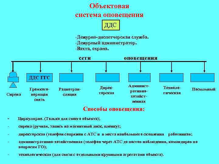       Объектовая       система