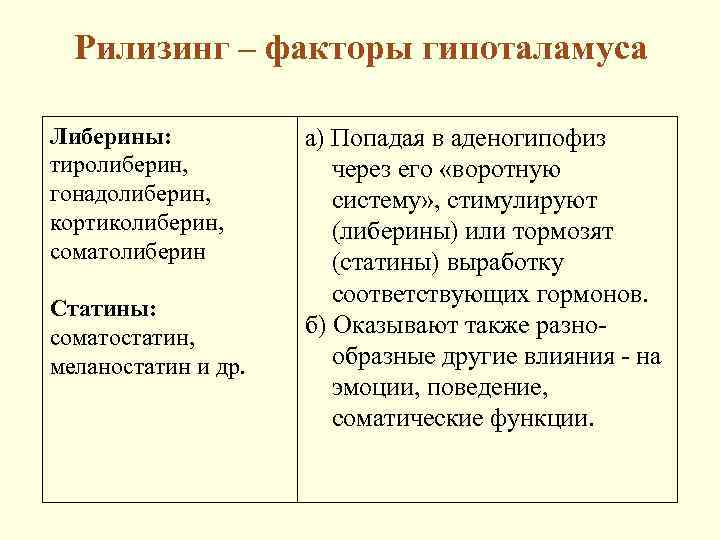  Рилизинг – факторы гипоталамуса Либерины:   а) Попадая в аденогипофиз тиролиберин, 