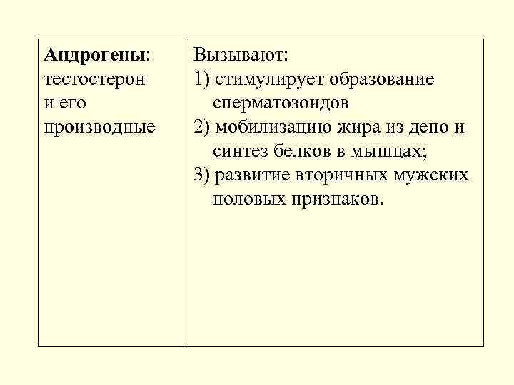 Андрогены: Вызывают: тестостерон  1) стимулирует образование и его  сперматозоидов производные  2)