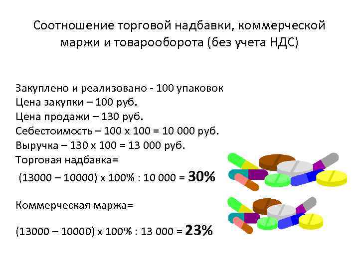 Соотношение торговой надбавки, коммерческой маржи и товарооборота (без учета НДС) Закуплено и реализовано -