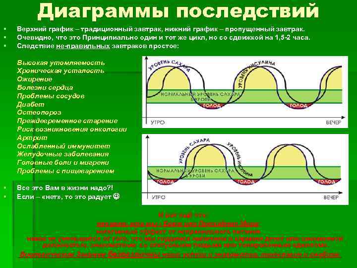 Диаграммы последствий § § § Верхний график – традиционный завтрак, нижний график – пропущенный