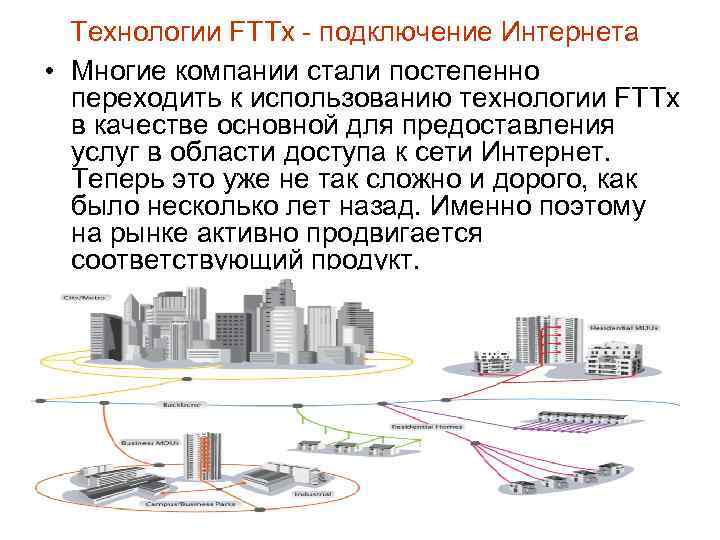  Технологии FTTx - подключение Интернета • Многие компании стали постепенно  переходить к