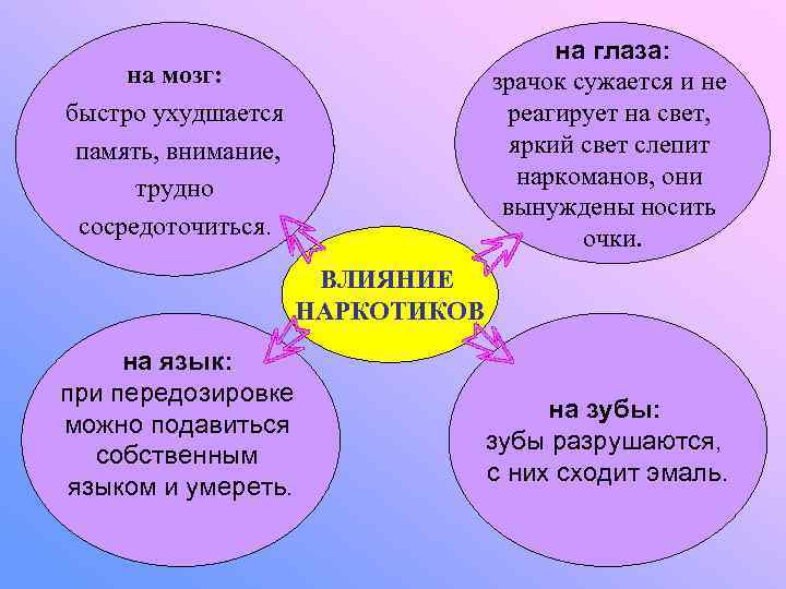     на глаза:  на мозг:     зрачок