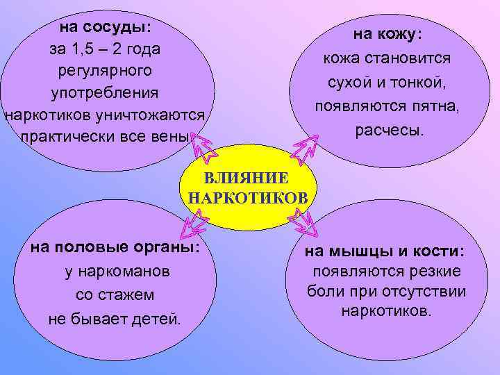   на сосуды:    на кожу:  за 1, 5 –