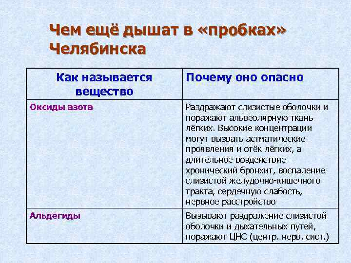 Чем ещё дышат в «пробках» Челябинска Как называется Почему оно опасно Чем ещё дышат в «пробках» Челябинска Как называется Почему оно опасно