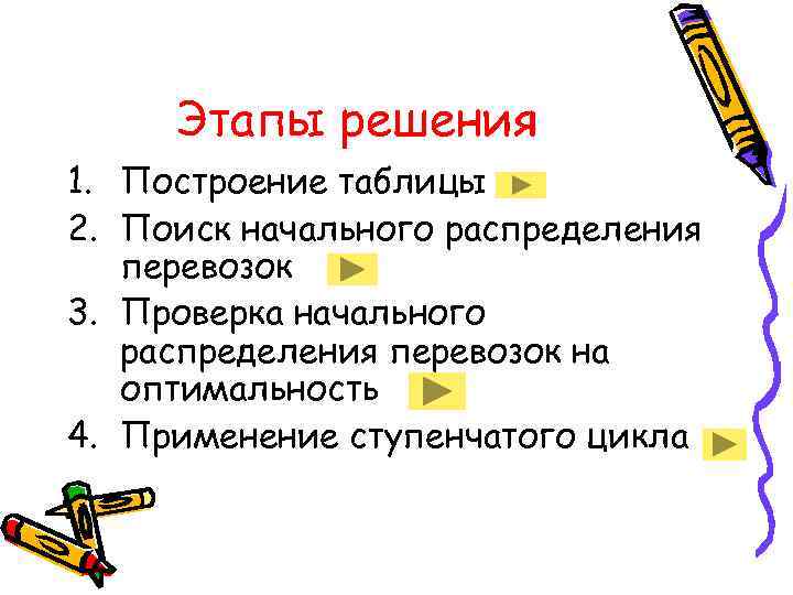  Этапы решения 1. Построение таблицы 2. Поиск начального распределения  перевозок 3. Проверка