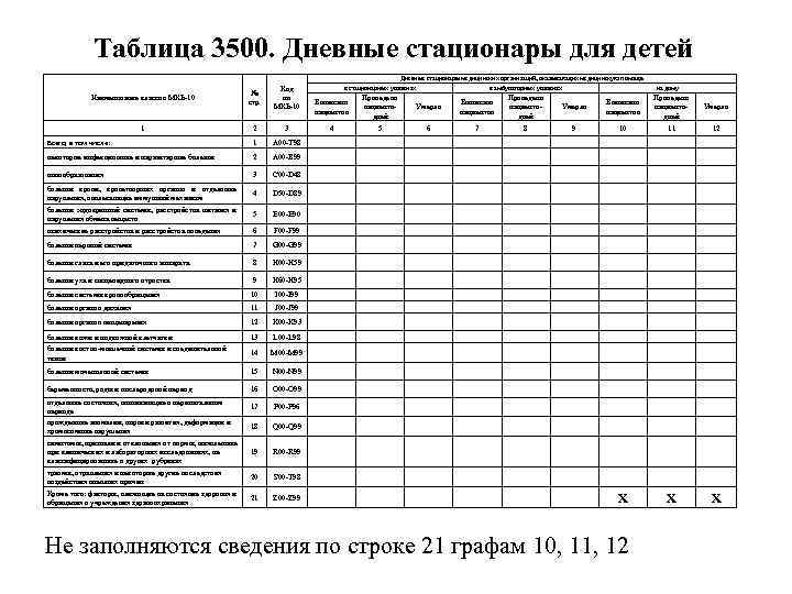 Дневной стационар диагнозы. Диагнозы для дневного стационара. Карта дневного стационара. Работа дневного стационара таблица. Статистическая карта выбывшего из стационара дневного стационара.