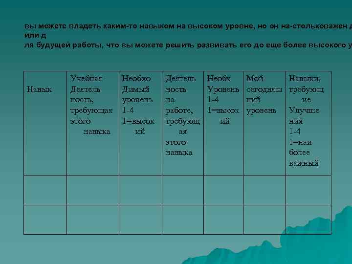 вы можете владеть каким то навыком на высоком уровне, но он на стольковажен д