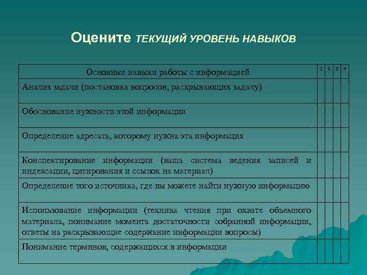 Оцените ТЕКУЩИЙ УРОВЕНЬ НАВЫКОВ Основные навыки работы с информацией Анализ задачи (постановка вопросов, раскрывающих
