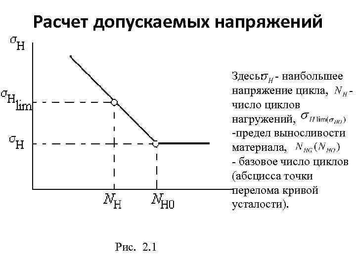 Расчет допускаемых напряжений Здесь: - наибольшее напряжение цикла, число циклов нагружений, -предел выносливости материала,