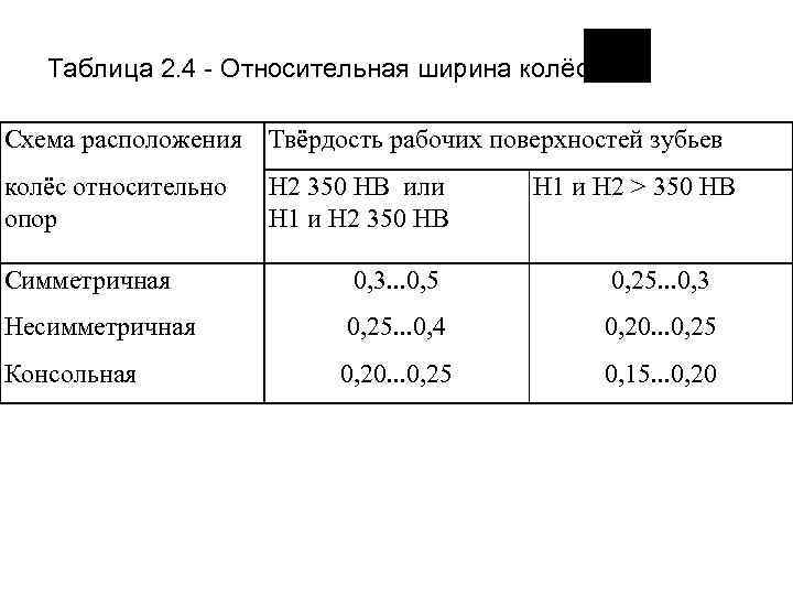 Относительная ширина. Твёрдость повехностей зубьев. Средняя твердость поверхности зубьев. Твёрдость поверхности зубьев 350 HB. Твердость поверхности зубьев колеса.