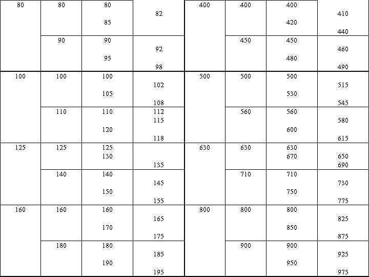80 80 80 400 400 82 410 85 420 440 90 90 450 92
