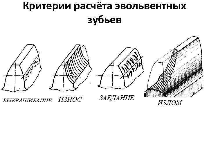 Критерии расчёта эвольвентных зубьев ВЫКРАШИВАНИЕ ИЗНОС ЗАЕДАНИЕ ИЗЛОМ 