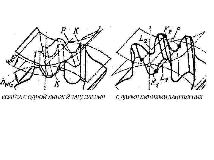 КОЛЁСА С ОДНОЙ ЛИНИЕЙ ЗАЦЕПЛЕНИЯ С ДВУМЯ ЛИНИЯМИ ЗАЦЕПЛЕНИЯ 