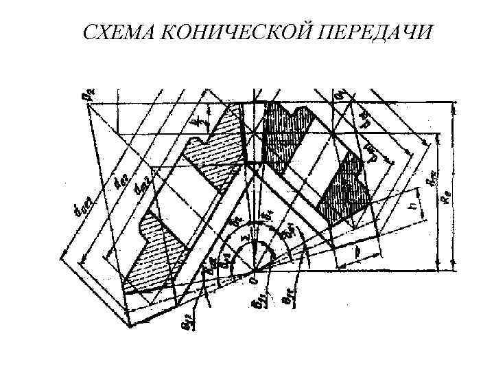 СХЕМА КОНИЧЕСКОЙ ПЕРЕДАЧИ 
