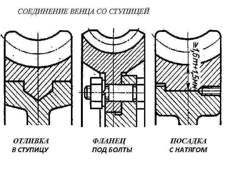 СОЕДИНЕНИЕ ВЕНЦА СО СТУПИЦЕЙ ОТЛИВКА В СТУПИЦУ ФЛАНЕЦ ПОД БОЛТЫ ПОСАДКА С НАТЯГОМ 