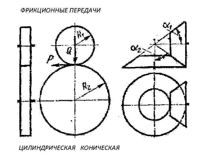 ФРИКЦИОННЫЕ ПЕРЕДАЧИ ЦИЛИНДРИЧЕСКАЯ КОНИЧЕСКАЯ 