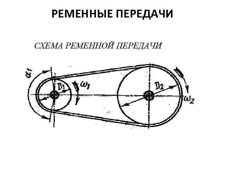 Схемы ременных передач