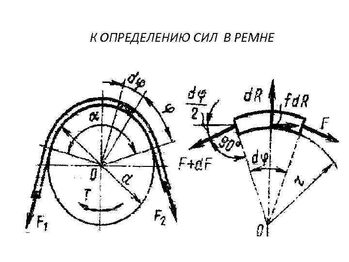 К ОПРЕДЕЛЕНИЮ СИЛ В РЕМНЕ 