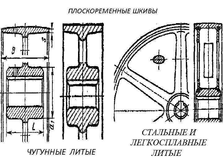 ПЛОСКОРЕМЕННЫЕ ШКИВЫ ЧУГУННЫЕ ЛИТЫЕ СТАЛЬНЫЕ И ЛЕГКОСПЛАВНЫЕ ЛИТЫЕ 