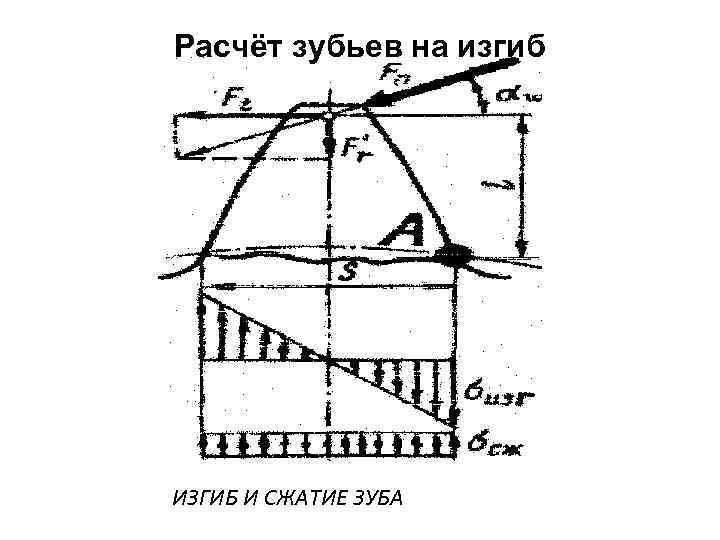 Расчёт зубьев на изгиб ИЗГИБ И СЖАТИЕ ЗУБА 