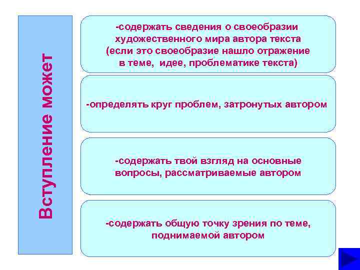 Вступление может -содержать сведения о своеобразии художественного мира автора текста (если это своеобразие нашло