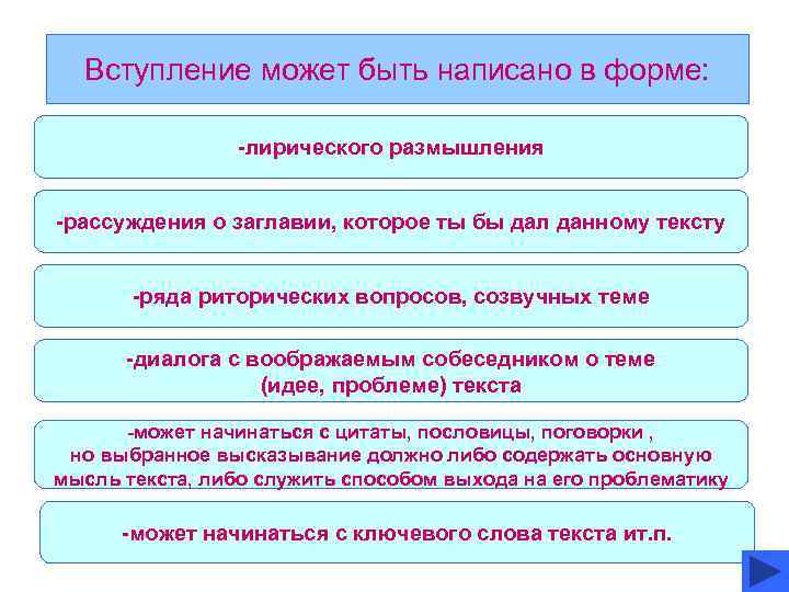 Вступление может быть написано в форме: -лирического размышления -рассуждения о заглавии, которое ты бы